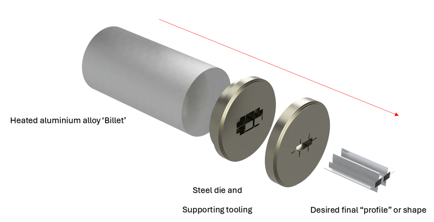 Extrusion Process