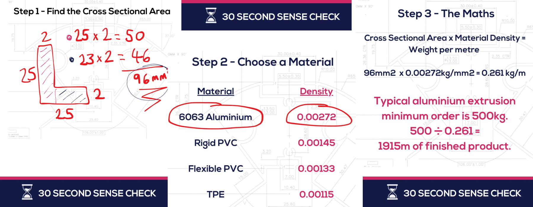 Sense check example 