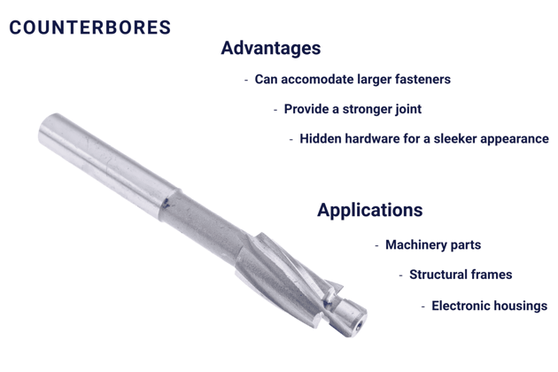 Counterbores - advantages and applications 